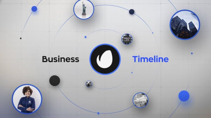 Business Company Timeline 50170772